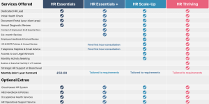 Retainer Service - SYLO Beyond HR